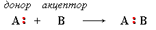 Координация