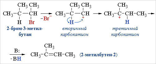 Направленность элиминирования
