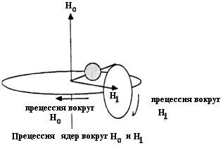 изменение угла прецессии