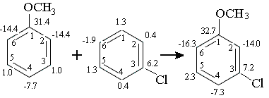 ароматик пример