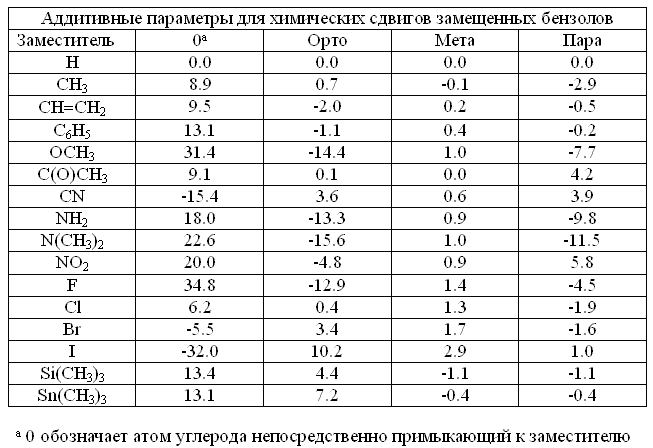 ароматик таблица