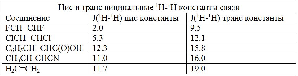 вицинальные протоны