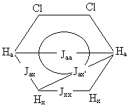 дихлорбензол