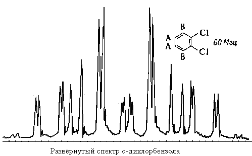 спектр дихлорбензола