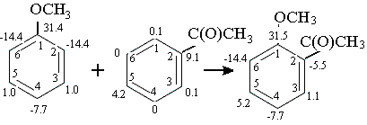 ортоположение