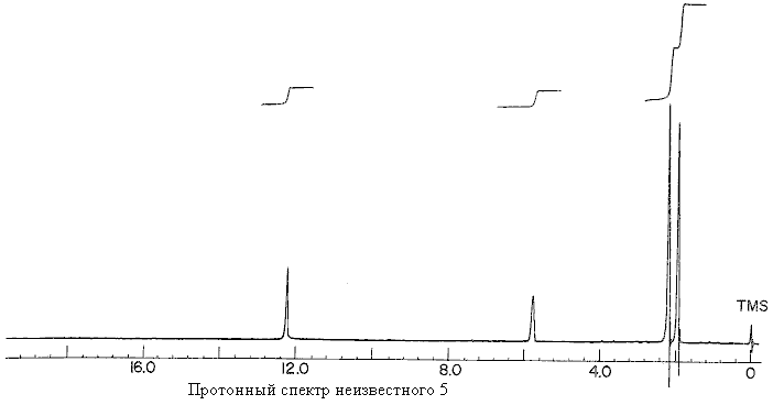 неизвестное 5 спектр